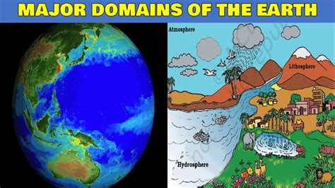 major domains of the earth meaning in hindi